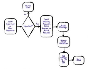 whiteboardconsulting.ca/staging: Peacocks and Processes