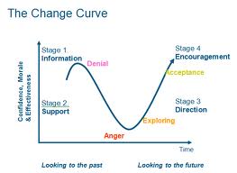 change curve