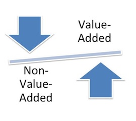 value-added-non-value-added